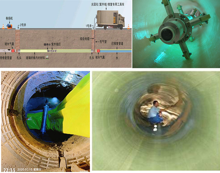 镇康UV-CIPP内衬修复