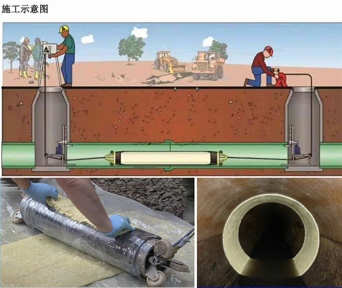 镇康管道局部点状修复